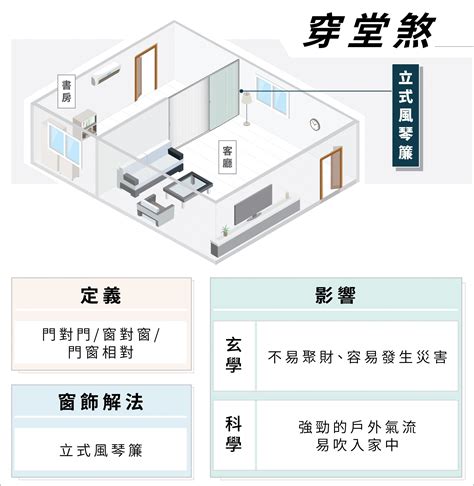 前門後門|【風水常識 門窗廳堂】穿堂煞I (穿堂煞、穿堂煞化解方法、居家。